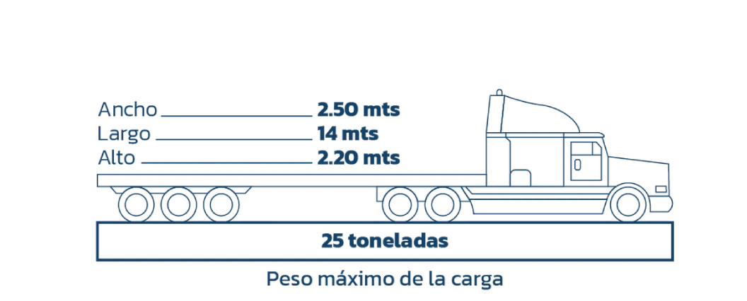 Diagrama tecnico de plataforma