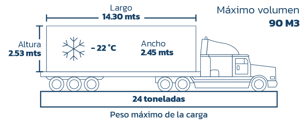 Diagrama tecnico de furgon seco o refrigerado